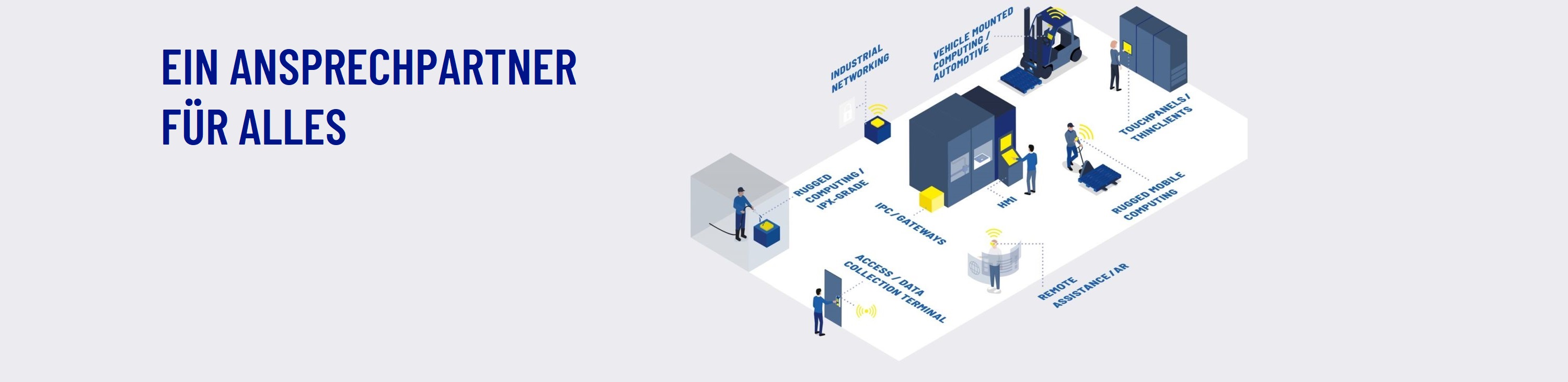 Inudstrial Computing
