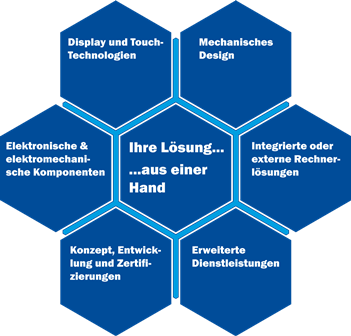 Systemlösung Systemlösung
