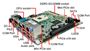 Mini-ITX SBC IC70 Socket G1 Intel Core i7/i5